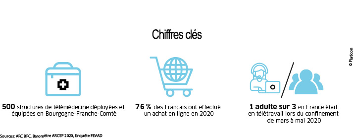 Chiffres clés des usages numériques