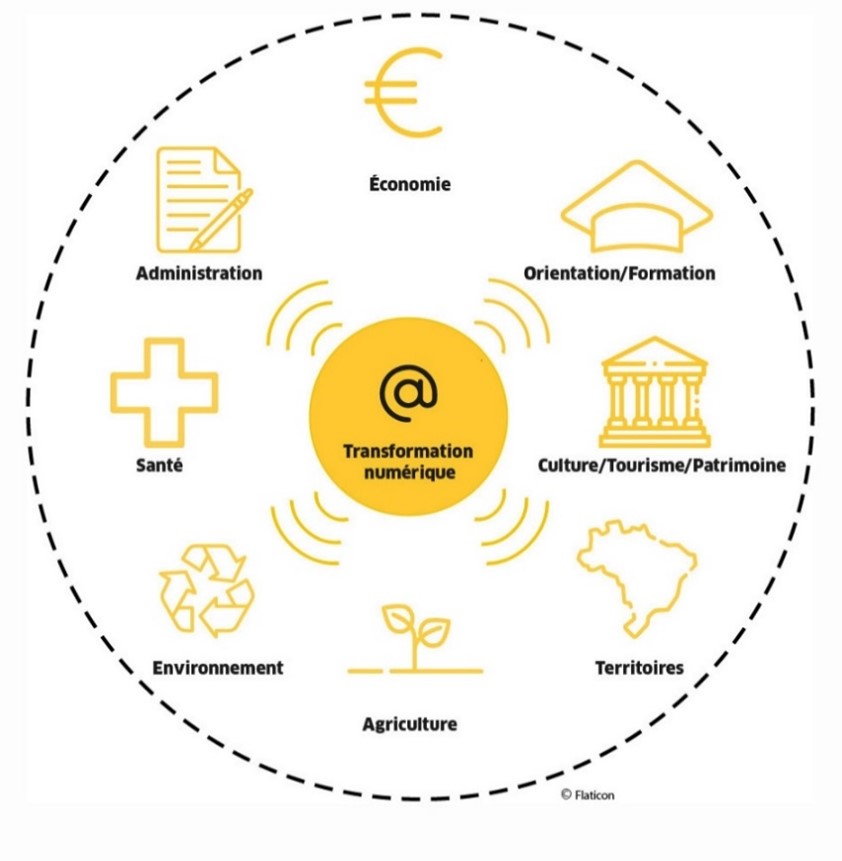 Usages numériques