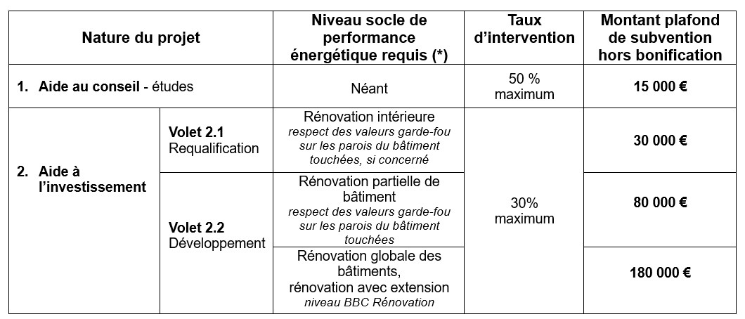 Hotellerie indépendante